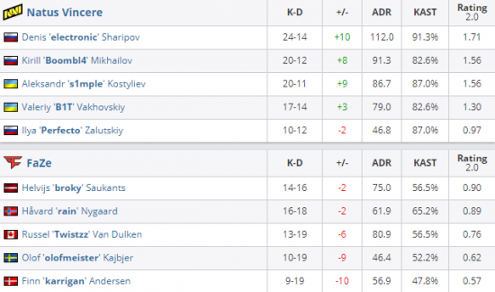 多人肉鸽新作梦之形上线带来全新MOBA体验