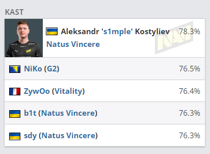 印度玩家期待索尼最新游戏主机即将上市