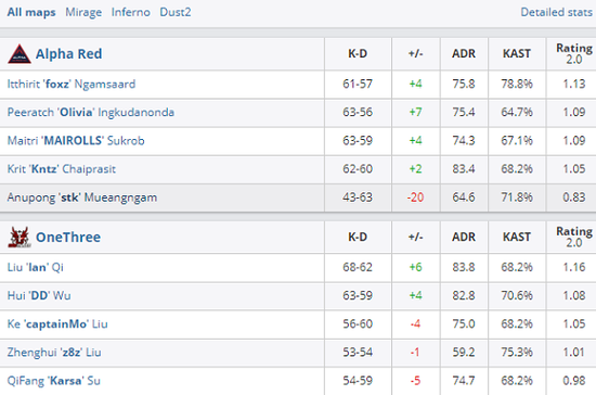 蔡徐坤加盟决胜巅峰荣耀亚洲新版本上线